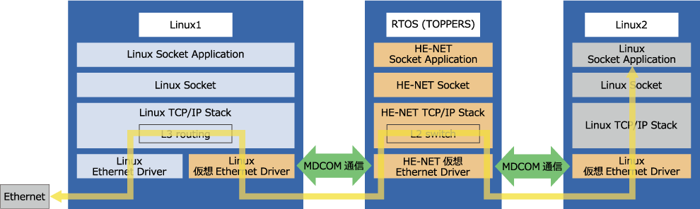 2_3OS&MDCOM.png