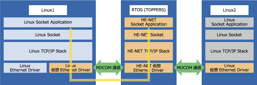 6_Linux1toRTOS.png