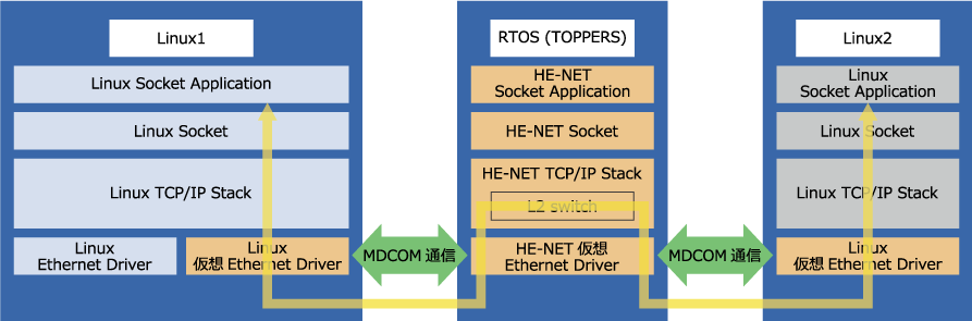 8_Linux2toRTOS.png