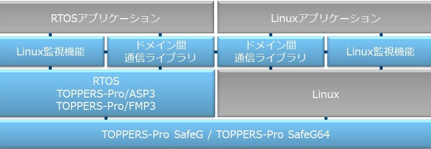 TOPPERS-Pro SafeG.01.jpg