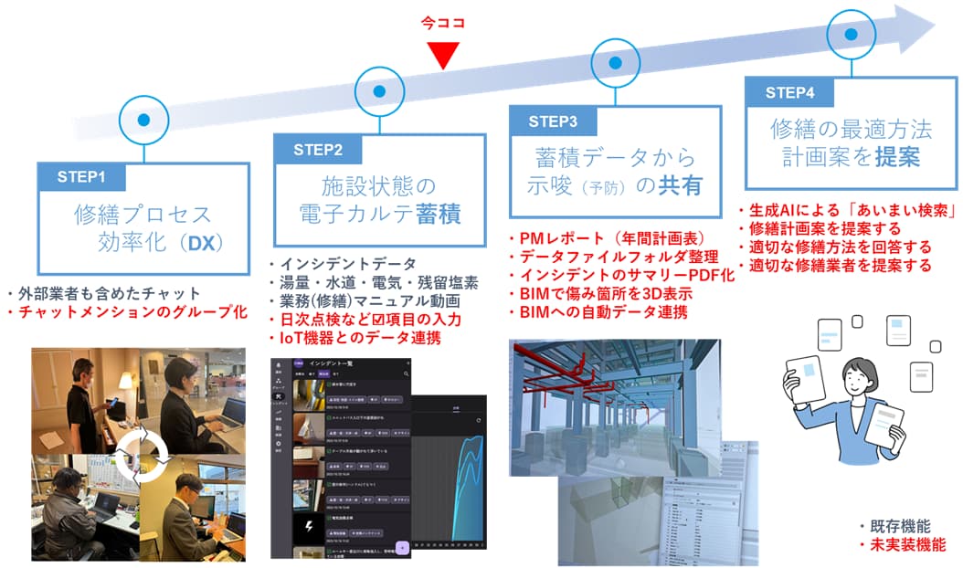 修繕データを活用したコンシェルジュサービスへ