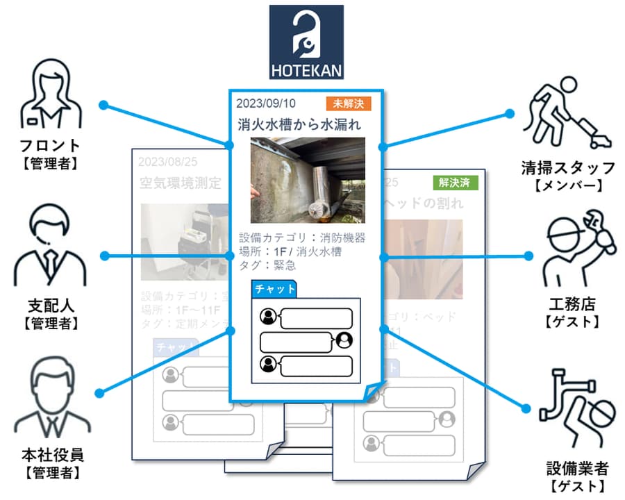 修繕・定期メンテ毎にチャット・データをやり取り