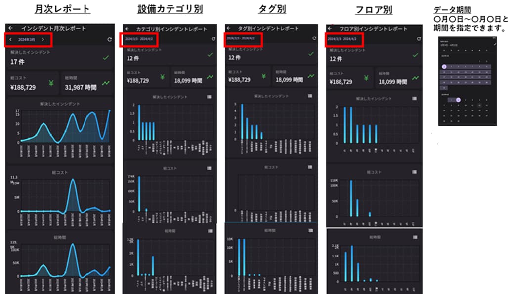 インシデント分析レポート機能も搭載