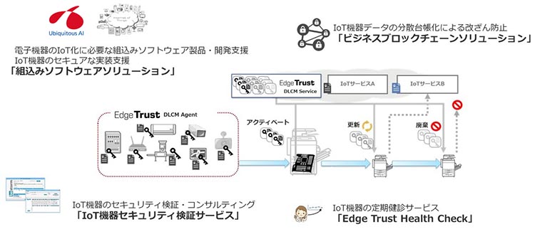Edge Trustと関連する提供サービス