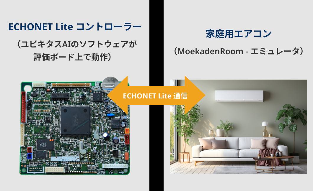 ECHONET Liteコントローラーの接続例