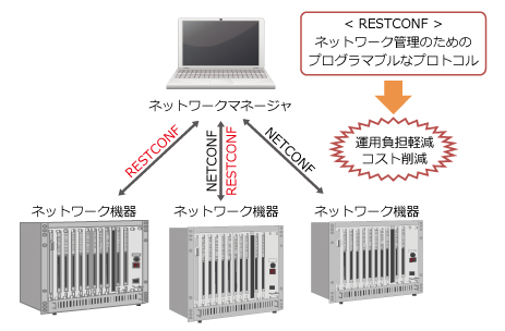 restconf-01.jpg